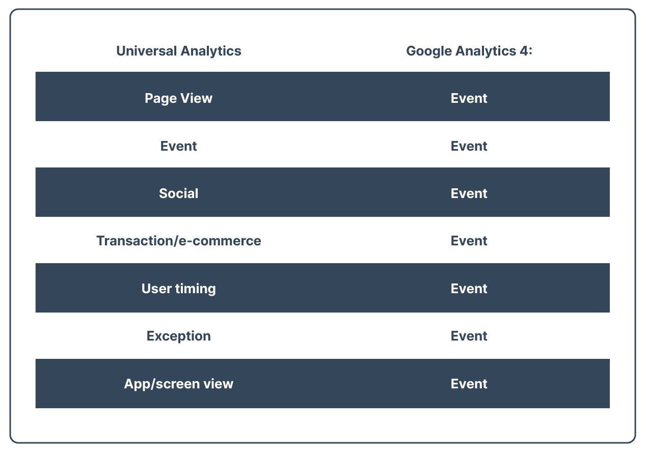 An In-Depth Guide To Google Analytics 4